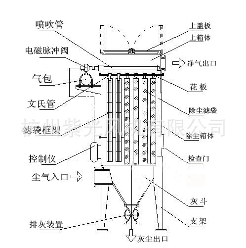 布袋式除尘器