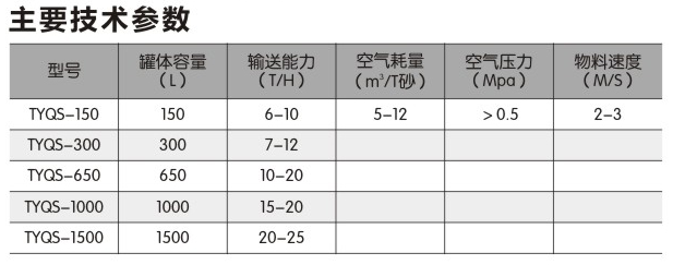 气力输送设备