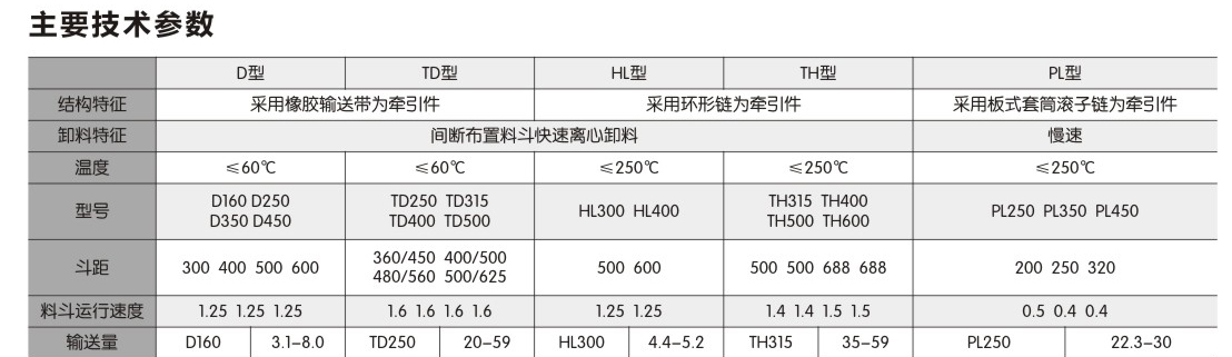 提升机